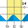 Haddam tide chart for Thursday, April 14, 2022