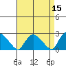 Haddam tide chart for Friday, April 15, 2022