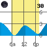 Haddam tide chart for Saturday, April 30, 2022