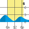 Haddam tide chart for Wednesday, April 6, 2022