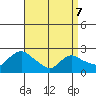 Haddam tide chart for Thursday, April 7, 2022