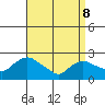 Haddam tide chart for Friday, April 8, 2022