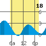 Haddam tide chart for Wednesday, May 18, 2022