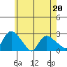 Haddam tide chart for Friday, May 20, 2022