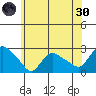 Haddam tide chart for Monday, May 30, 2022