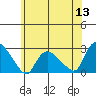Haddam tide chart for Monday, June 13, 2022