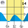 Haddam tide chart for Tuesday, June 14, 2022