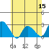 Haddam tide chart for Wednesday, June 15, 2022
