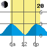 Haddam tide chart for Monday, June 20, 2022