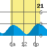 Haddam tide chart for Tuesday, June 21, 2022