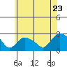 Haddam tide chart for Thursday, June 23, 2022