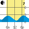 Haddam tide chart for Tuesday, June 7, 2022