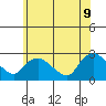 Haddam tide chart for Thursday, June 9, 2022