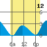 Haddam tide chart for Tuesday, July 12, 2022