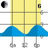 Haddam tide chart for Wednesday, July 6, 2022