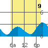 Haddam tide chart for Saturday, July 9, 2022