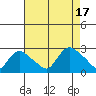 Haddam tide chart for Wednesday, August 17, 2022