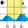 Haddam tide chart for Friday, August 5, 2022