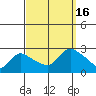 Haddam tide chart for Friday, September 16, 2022