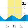 Haddam tide chart for Wednesday, September 21, 2022