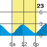 Haddam tide chart for Friday, September 23, 2022