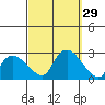 Haddam tide chart for Thursday, September 29, 2022
