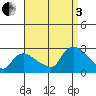 Haddam tide chart for Saturday, September 3, 2022