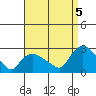 Haddam tide chart for Monday, September 5, 2022