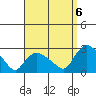 Haddam tide chart for Tuesday, September 6, 2022