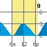 Haddam tide chart for Friday, September 9, 2022