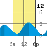 Haddam tide chart for Wednesday, October 12, 2022