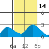 Haddam tide chart for Friday, October 14, 2022