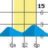 Haddam tide chart for Saturday, October 15, 2022