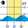 Haddam tide chart for Monday, October 17, 2022