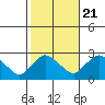 Haddam tide chart for Friday, October 21, 2022