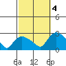 Haddam tide chart for Tuesday, October 4, 2022