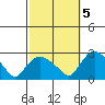Haddam tide chart for Wednesday, October 5, 2022