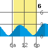 Haddam tide chart for Thursday, October 6, 2022