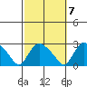 Haddam tide chart for Friday, October 7, 2022