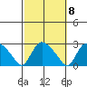 Haddam tide chart for Saturday, October 8, 2022
