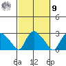 Haddam tide chart for Sunday, October 9, 2022