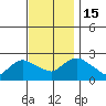 Haddam tide chart for Tuesday, November 15, 2022