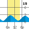 Haddam tide chart for Saturday, November 19, 2022