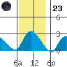 Haddam tide chart for Wednesday, November 23, 2022