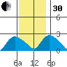 Haddam tide chart for Wednesday, November 30, 2022