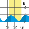 Haddam tide chart for Thursday, November 3, 2022