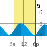 Haddam tide chart for Saturday, November 5, 2022
