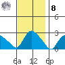 Haddam tide chart for Tuesday, November 8, 2022