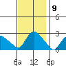 Haddam tide chart for Wednesday, November 9, 2022