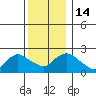 Haddam tide chart for Wednesday, December 14, 2022